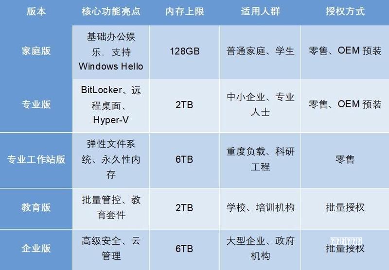 小米的“年轻人第一辆保时捷”,还是没星纪元ES的“超舒适”实在思路